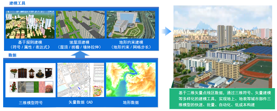 MapGIS 3D SceneBuilder | MapGIS|中地数码-GIS-地理信息系统软件