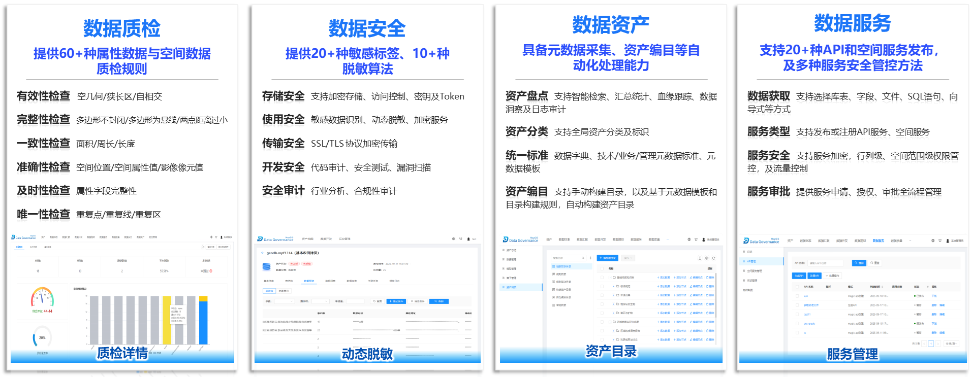 时空大数据全生命周期治理.png