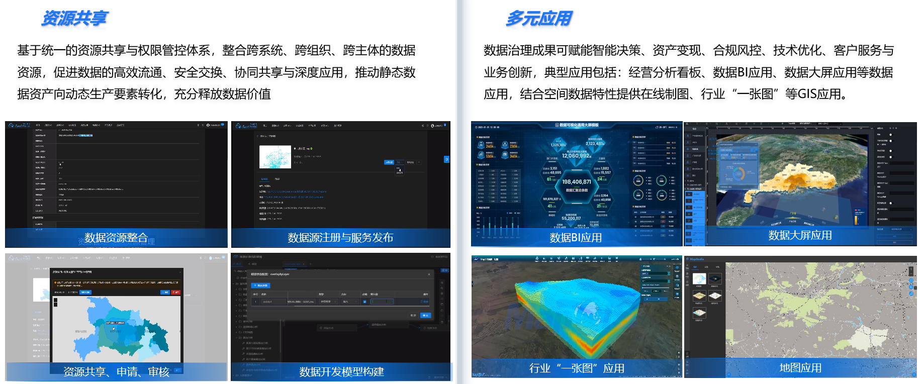 资源共享 与多元应用.png